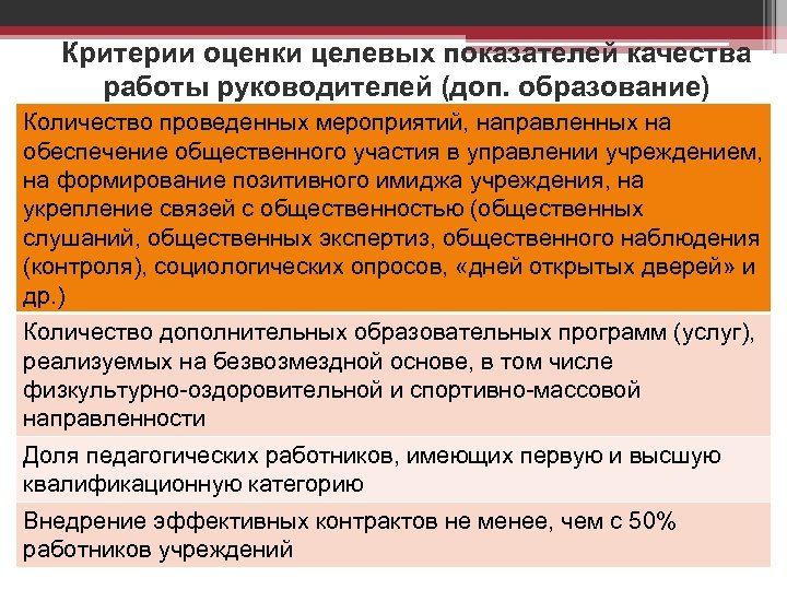 Критерии оценки целевых показателей качества работы руководителей (доп. образование) Количество проведенных мероприятий, направленных на