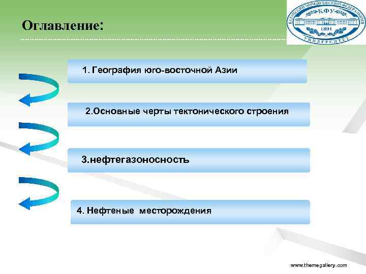 Оглавление: 1. География юго-восточной Азии 2. Основные черты тектонического строения 3. нефтегазоносность 4. Нефтеные