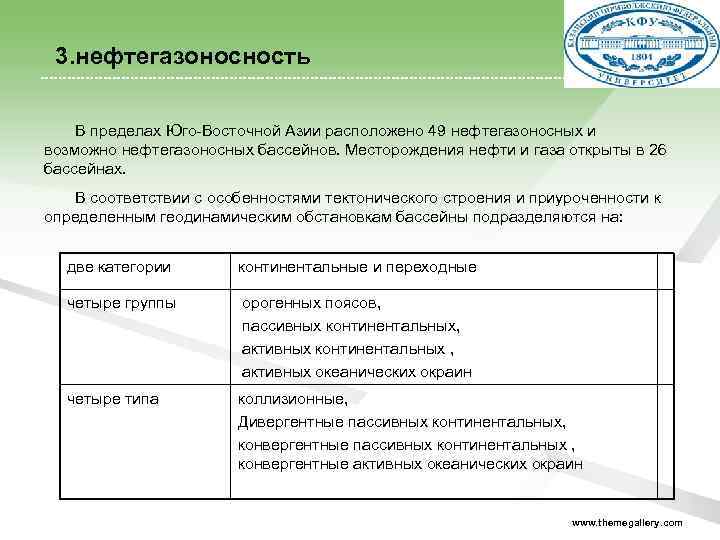  3. нефтегазоносность В пределах Юго-Восточной Азии расположено 49 нефтегазоносных и возможно нефтегазоносных бассейнов.
