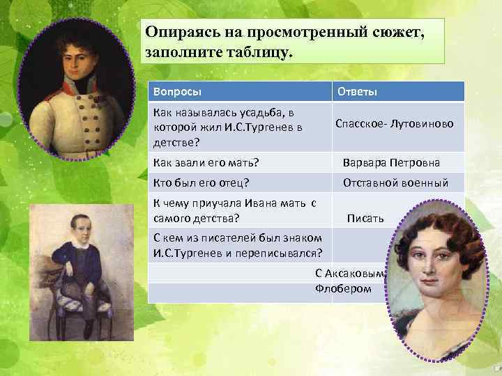 Опираясь на просмотренный сюжет, заполните таблицу. Вопросы Ответы Как называлась усадьба, в которой жил