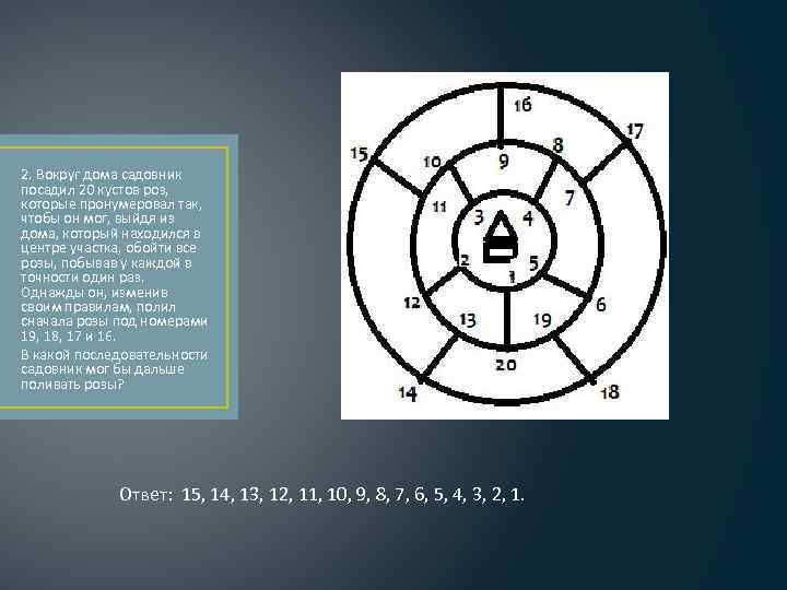2. Вокруг дома садовник посадил 20 кустов роз, которые пронумеровал так, чтобы он мог,