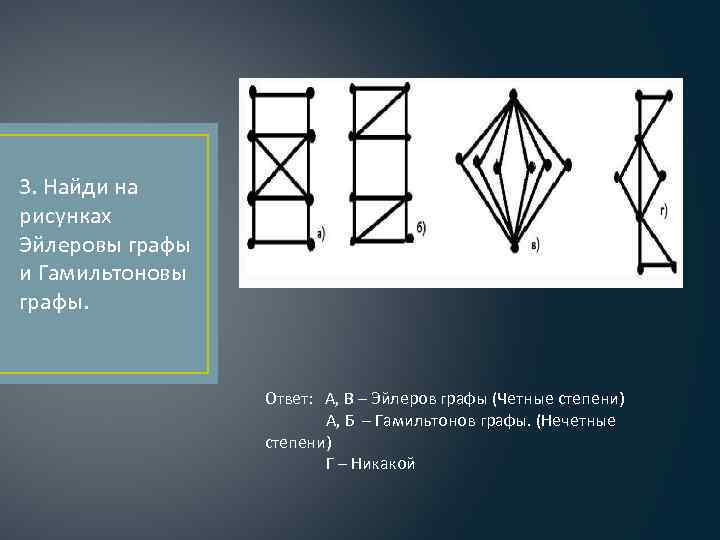 Эйлеровы графы