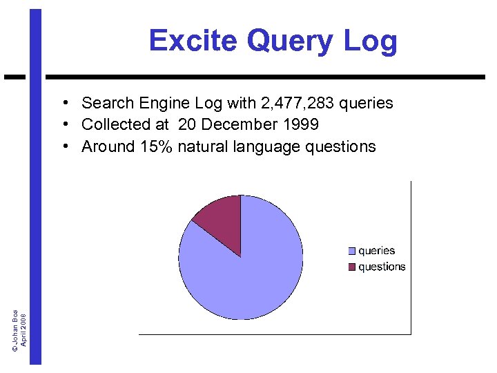 Excite Query Log © Johan Bos April 2008 • Search Engine Log with 2,