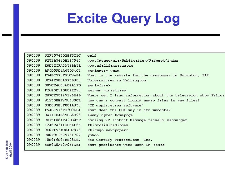 © Johan Bos April 2008 Excite Query Log 090039 090039 090039 090039 090039 82
