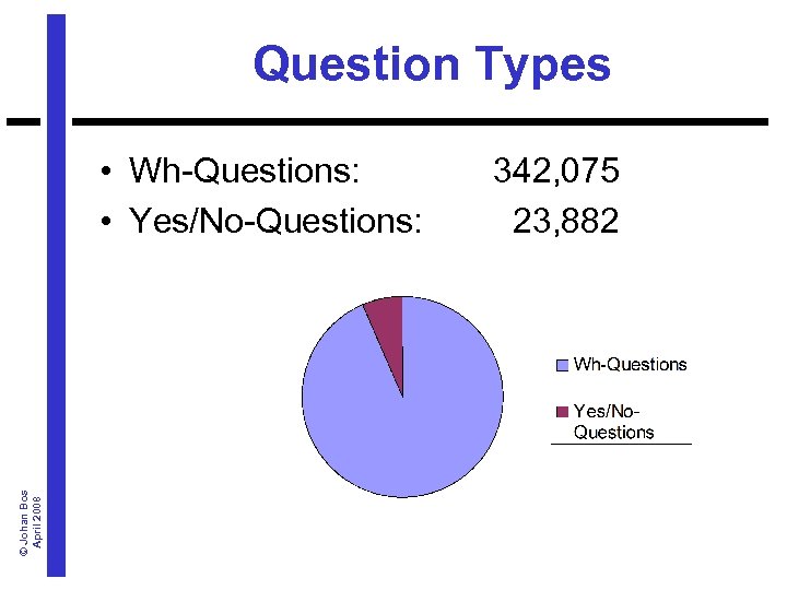 Question Types © Johan Bos April 2008 • Wh-Questions: • Yes/No-Questions: 342, 075 23,