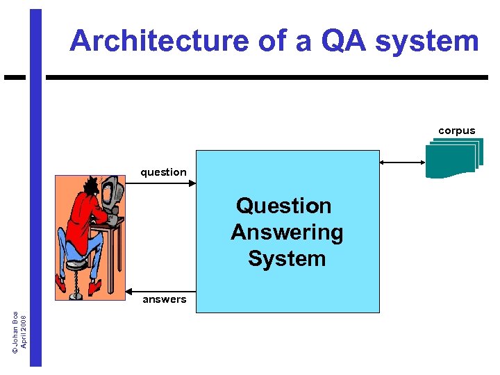 Architecture of a QA system corpus question Question Answering System © Johan Bos April