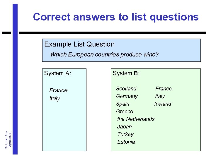 Correct answers to list questions Example List Question Which European countries produce wine? System