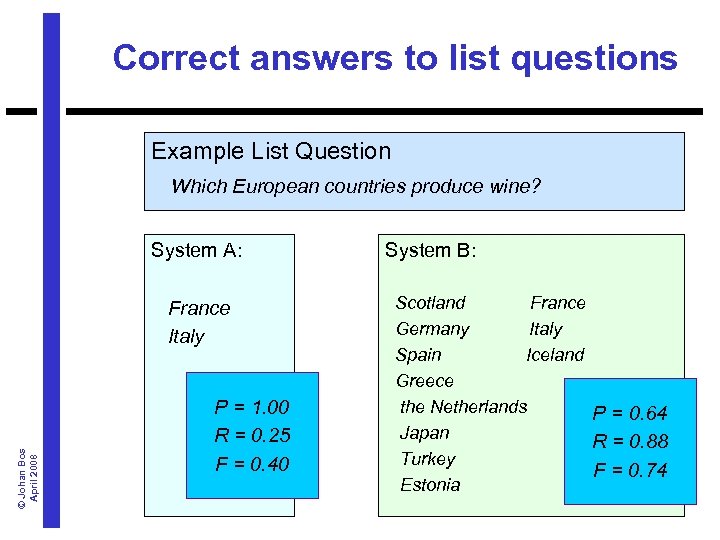Correct answers to list questions Example List Question Which European countries produce wine? System