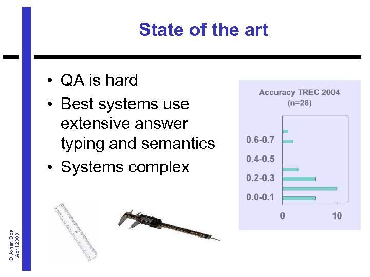 State of the art © Johan Bos April 2008 • QA is hard •