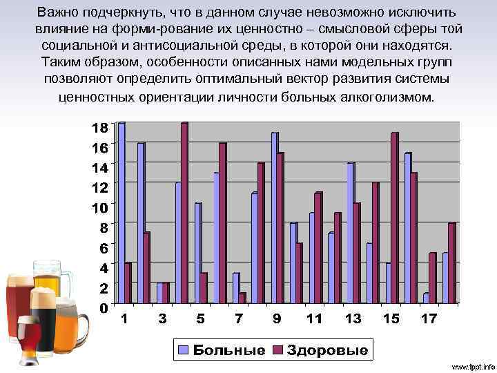 Риски алкоголизма