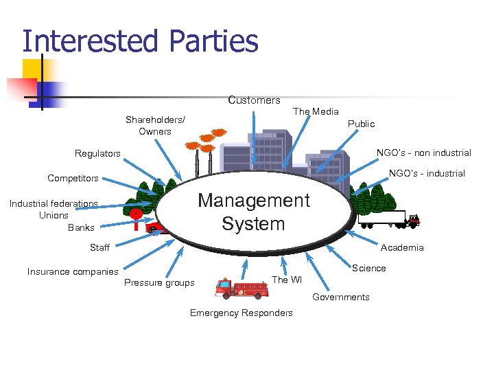 Interested Parties Customers The Media Shareholders/ Owners Public NGO’s - non industrial Regulators NGO’s