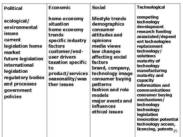 Political Economic home economy ecological/ situation environmental home economy issues trends current specific industry