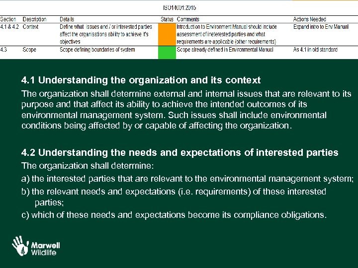 4. 1 Understanding the organization and its context The organization shall determine external and