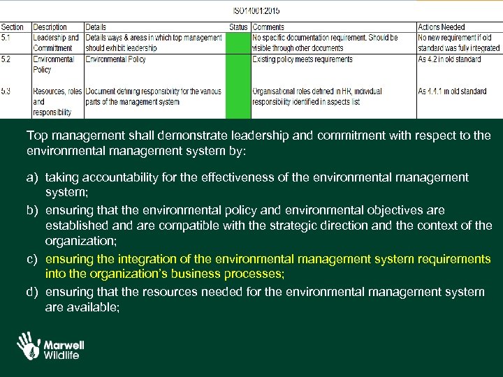 Top management shall demonstrate leadership and commitment with respect to the environmental management system