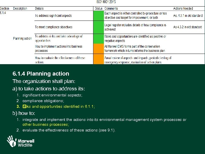 6. 1. 4 Planning action The organization shall plan: a) to take actions to