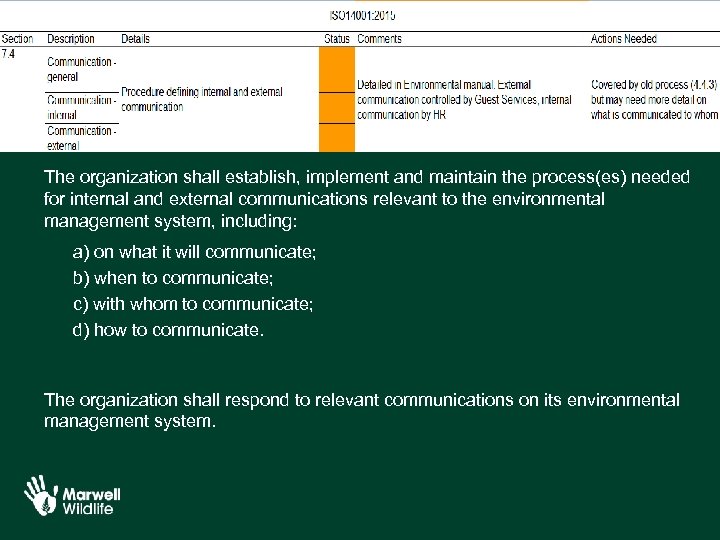 The organization shall establish, implement and maintain the process(es) needed for internal and external