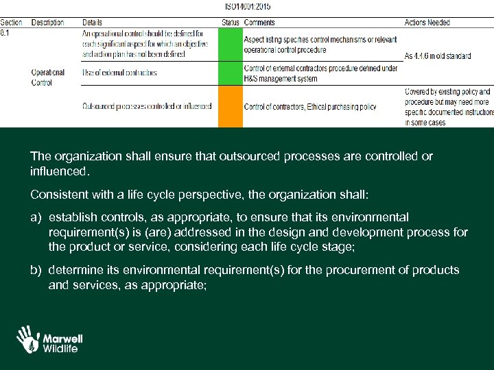 The organization shall ensure that outsourced processes are controlled or influenced. Consistent with a
