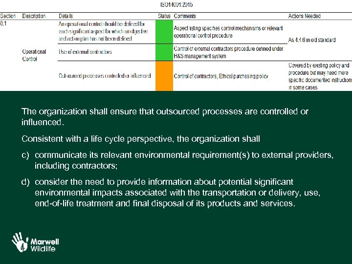 The organization shall ensure that outsourced processes are controlled or influenced. Consistent with a