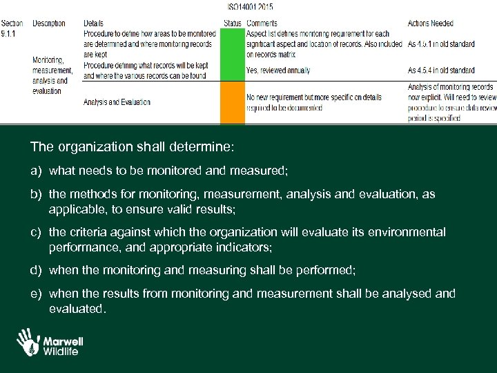 The organization shall determine: a) what needs to be monitored and measured; b) the