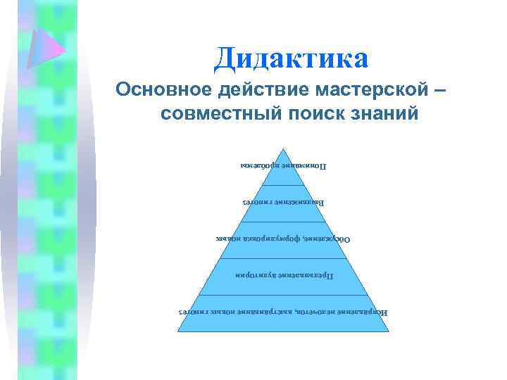 Исправление недочетов, выстраивание новых гипотез Предъявление аудитории Обсуждение, формулировка новых Выдвижение гипотез Понимание проблемы