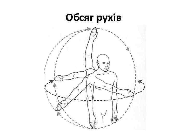 Обсяг рухів 