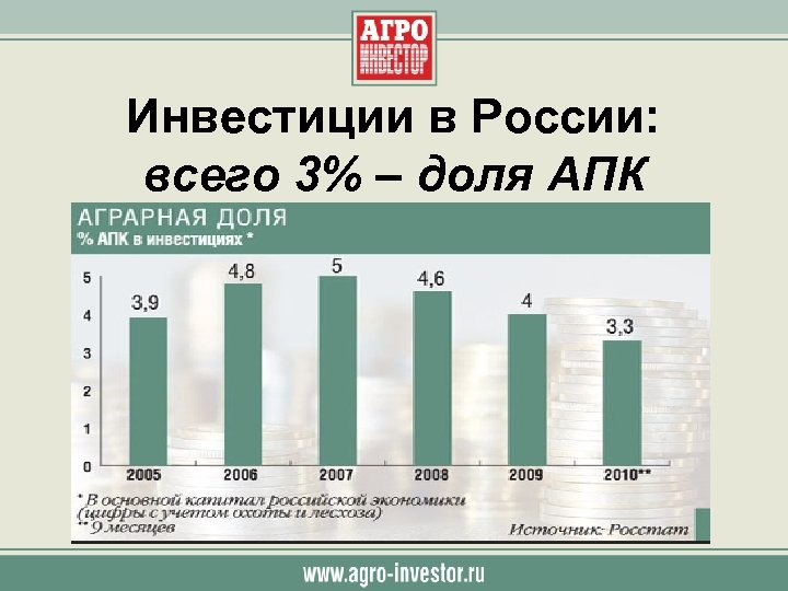 Инвестиции в России: всего 3% – доля АПК 