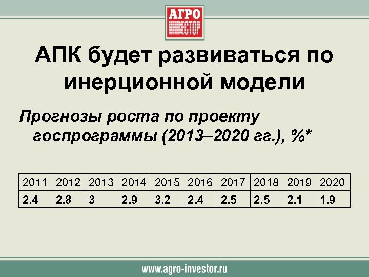 АПК будет развиваться по инерционной модели Прогнозы роста по проекту госпрограммы (2013– 2020 гг.