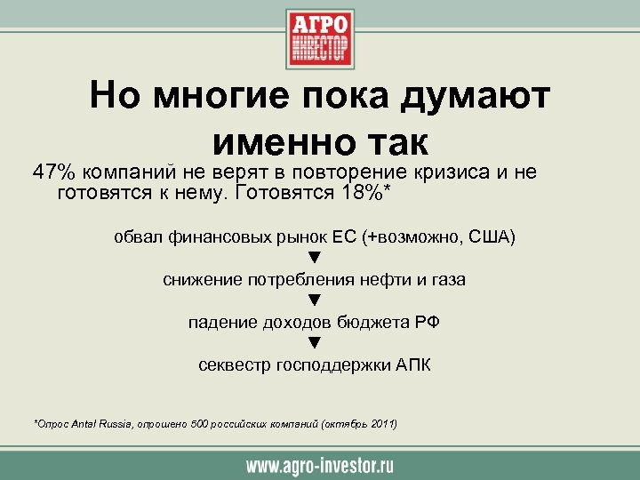 Но многие пока думают именно так 47% компаний не верят в повторение кризиса и