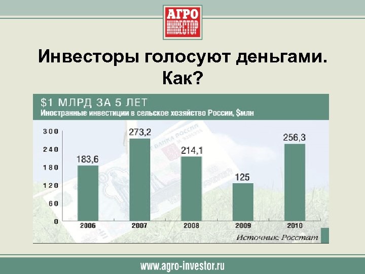 Инвесторы голосуют деньгами. Как? 