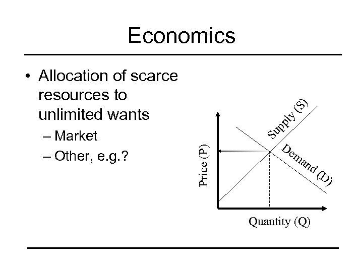 Economics y pp l Su Price (P) – Market – Other, e. g. ?