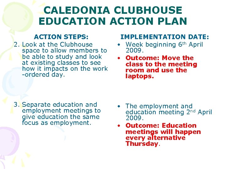 CALEDONIA CLUBHOUSE EDUCATION ACTION PLAN ACTION STEPS: 2. Look at the Clubhouse space to