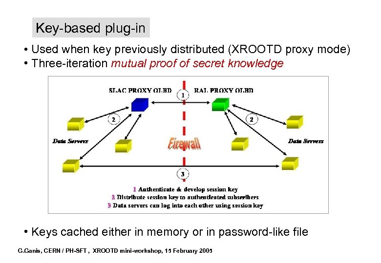 Key-based plug-in • Used when key previously distributed (XROOTD proxy mode) • Three-iteration mutual