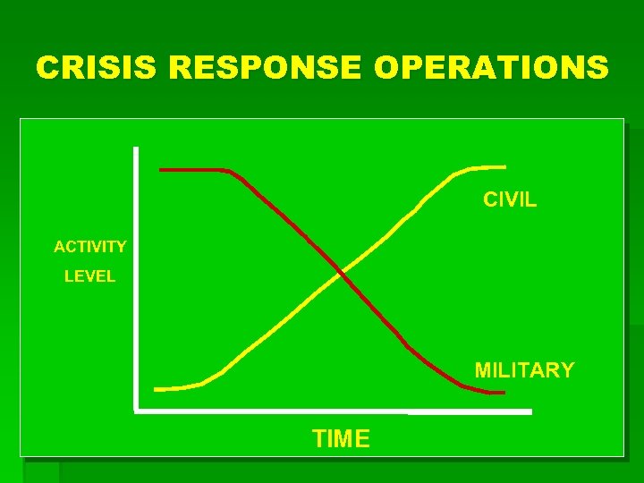 CRISIS RESPONSE OPERATIONS CIVIL ACTIVITY LEVEL MILITARY TIME 