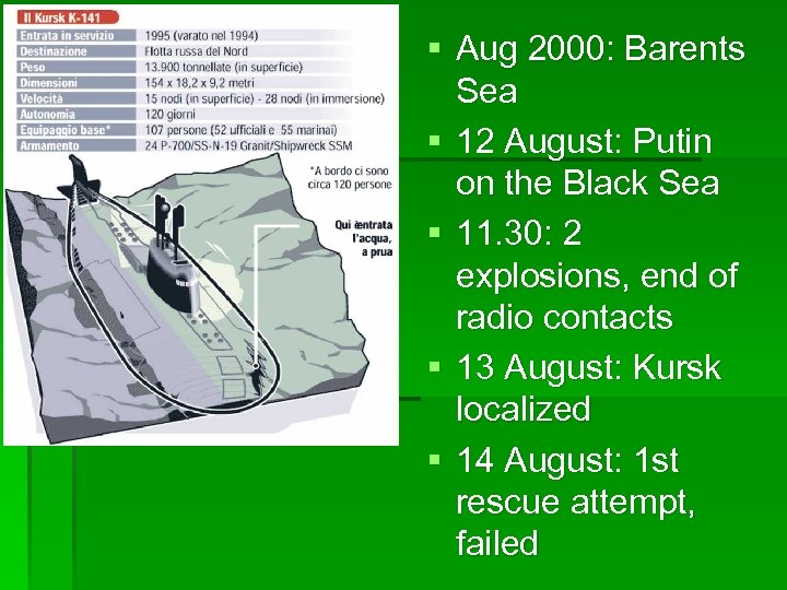 § Aug 2000: Barents Sea § 12 August: Putin on the Black Sea §