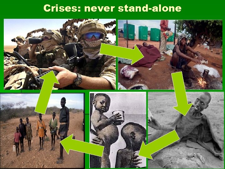 Crises: never stand-alone 