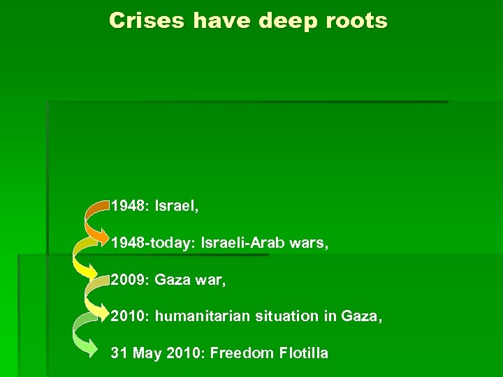 Crises have deep roots 1948: Israel, 1948 -today: Israeli-Arab wars, 2009: Gaza war, 2010: