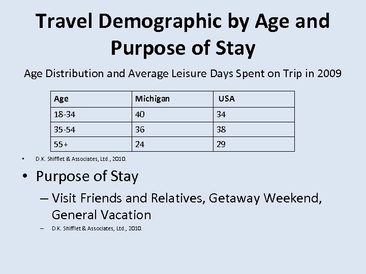 Travel Demographic by Age and Purpose of Stay Age Distribution and Average Leisure Days