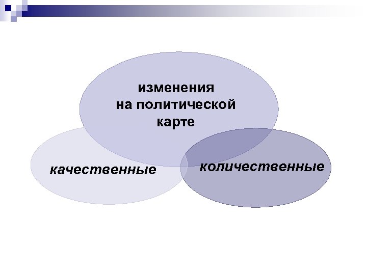 Презентация качественные и количественные изменения на политической карте