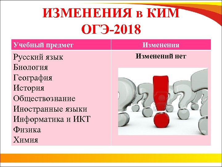 ИЗМЕНЕНИЯ в КИМ ОГЭ-2018 Учебный предмет Русский язык Биология География История Обществознание Иностранные языки