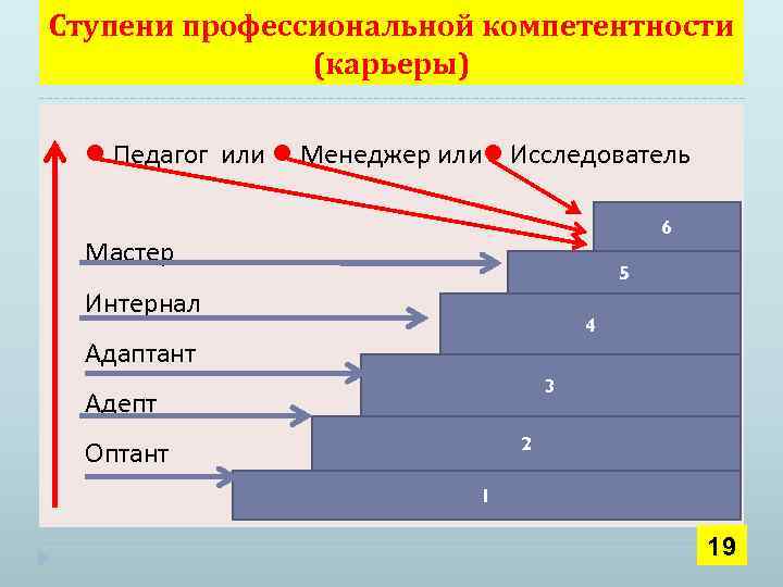 Соответствовать высокому уровню