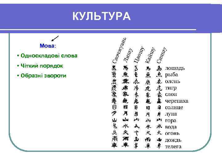 КУЛЬТУРА Мова: • Односкладові слова • Чіткий порядок • Образні звороти 