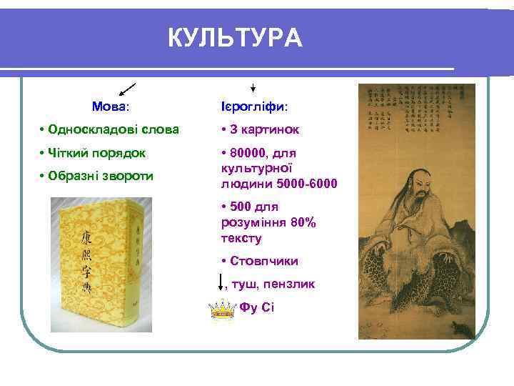 КУЛЬТУРА Мова: Ієрогліфи: • Односкладові слова • З картинок • Чіткий порядок • 80000,