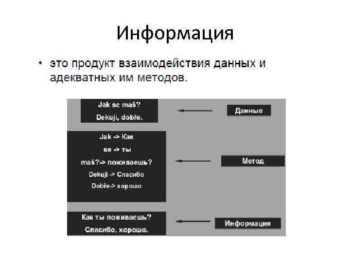 Информация это результат. Продукт взаимодействия данных и адекватных им методов. Информация это продукт взаимодействия данных и адекватных им методов. Взаимодействие данных. Информация и данные их взаимоотношения.