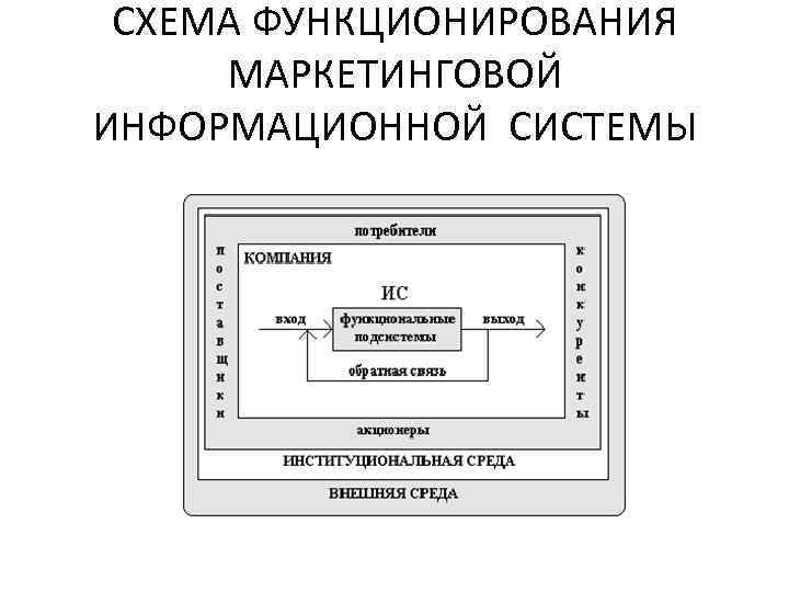 СХЕМА ФУНКЦИОНИРОВАНИЯ МАРКЕТИНГОВОЙ ИНФОРМАЦИОННОЙ СИСТЕМЫ 