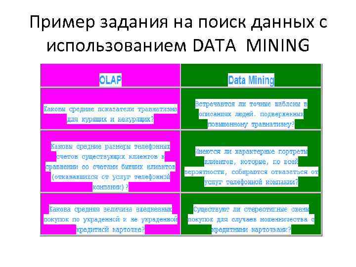 Пример задания на поиск данных с использованием DATA MINING 