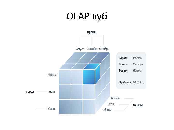 OLAP куб 