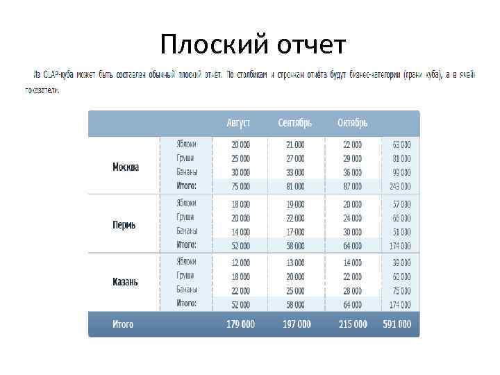 Плоский отчет 