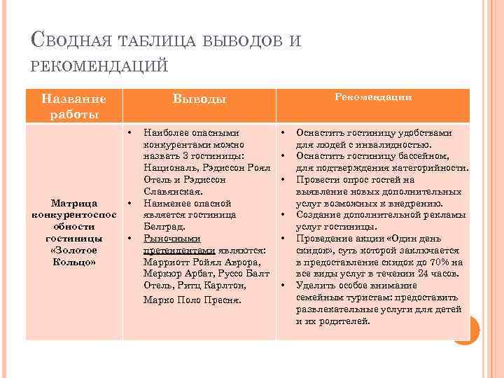 Неверно что схема анкеты используемой в маркетинговом исследовании при анкетировании включает блок