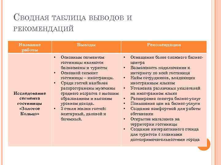 Основные принципы разработки клинических руководств и рекомендаций