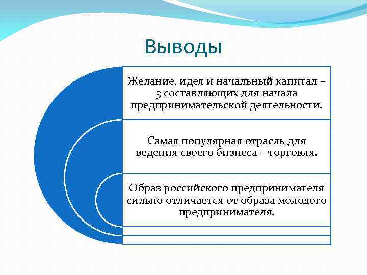 Выводы Желание, идея и начальный капитал – 3 составляющих для начала предпринимательской деятельности. Самая